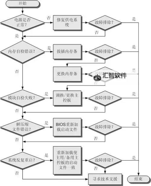 自W方法与步骤图片详解：操作流程全解析图1