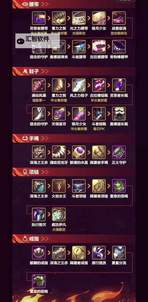 狂战士装备流派推荐：最全攻略助你打造强力战士图1