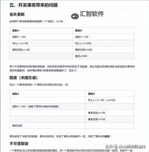 炫舞舞团升级资源表：全面指南助你快速提升舞团实力图1