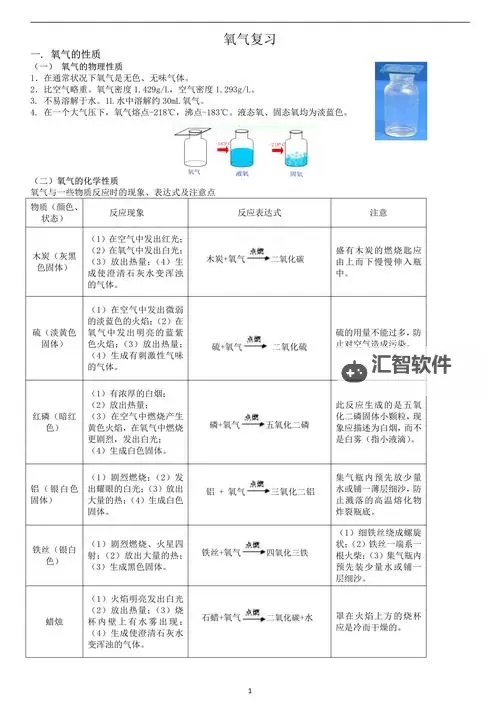 窒息灭火法是将氧气浓度降低至最低限度的有效灭火技术分析图1