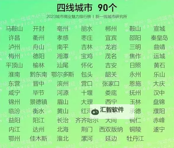 最新一线二线三线四线城市划分全解：趋势与标准解析图1