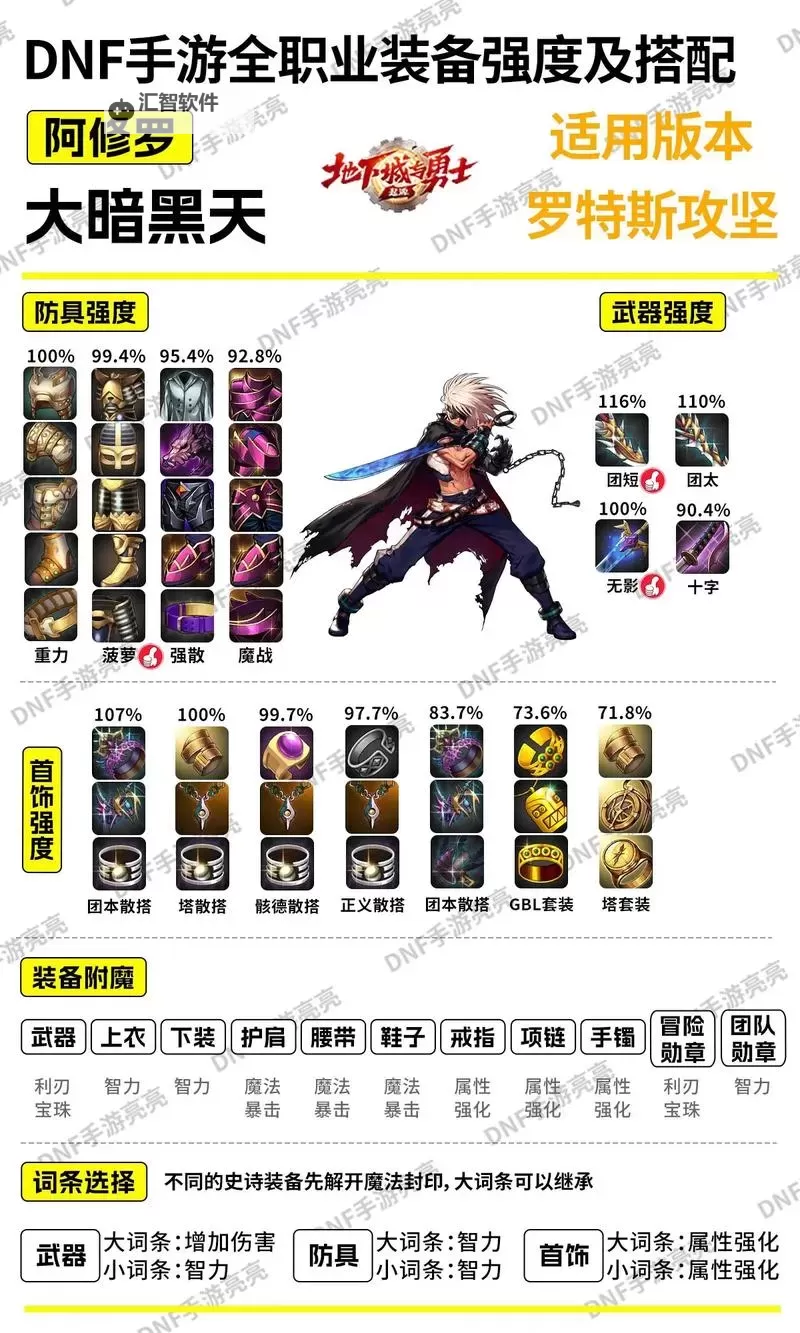 DNF装备增幅还是强化：哪个更能提升你的战斗力？图1