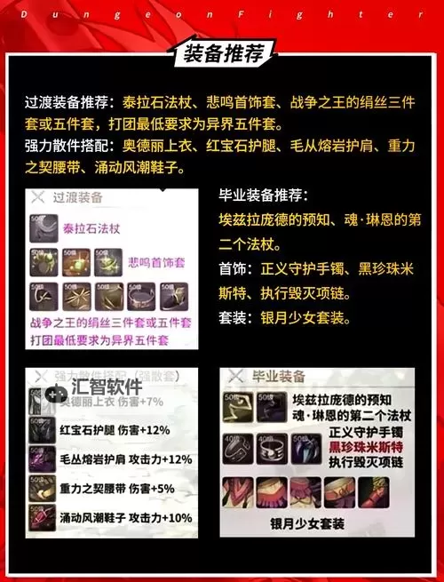 《详解DNF上级元素结晶怎么合成方法与技巧》图1