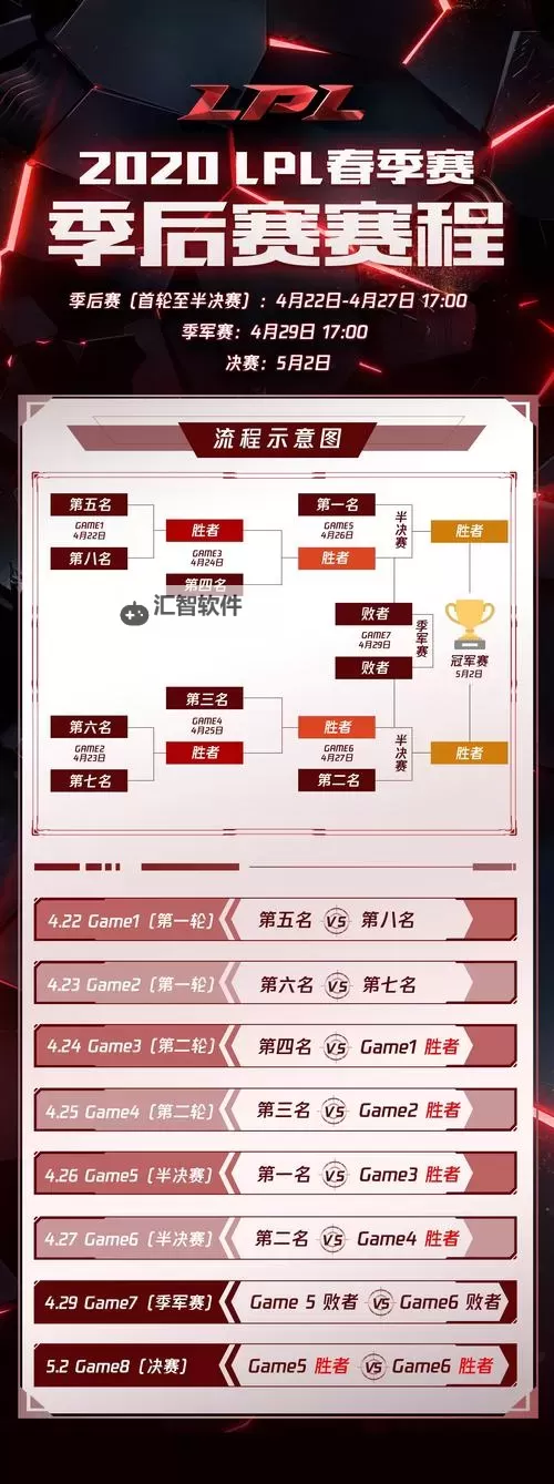LOL打野顺序图：最佳路线指南与详细分析图1