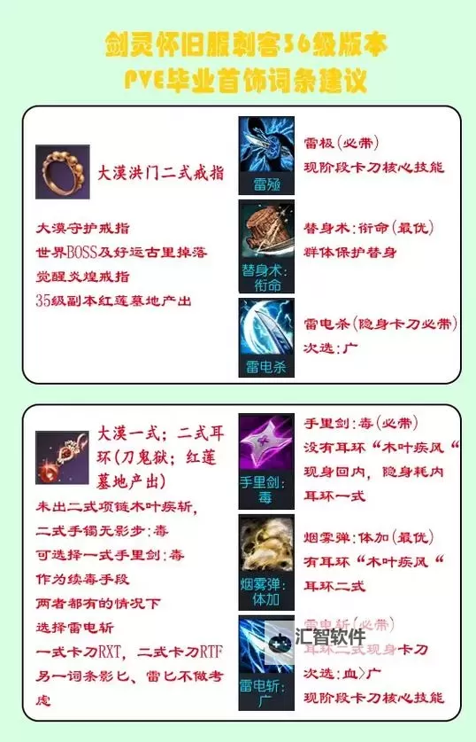 剑灵武神需要啥装备?全面分析提升战斗力的最佳选择图2