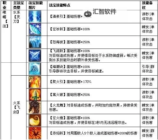 问道法宝技能都有什么？全面解析法宝的多样技能与使用技巧图1