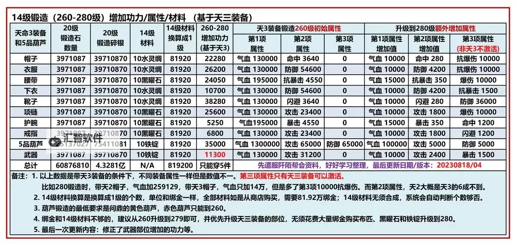 九阴真经疯魔怎么才厉害：修炼秘诀与实战秘籍揭秘图2