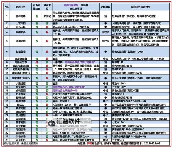 九阴真经帮会追杀丐帮怎么玩:策略与技巧详解图1