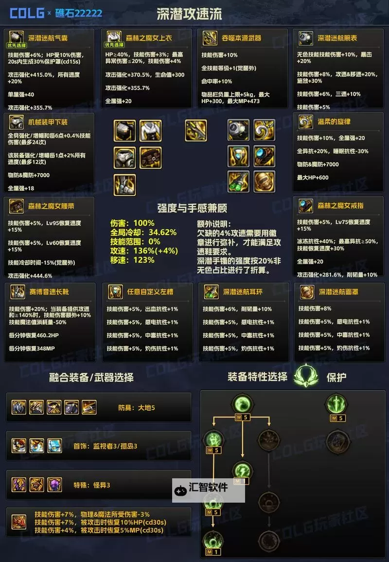 《详解DNF上级元素结晶怎么合成方法与技巧》图2