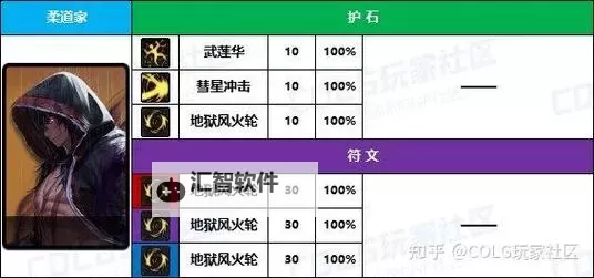 70版本DNF男格斗转职全解析：最强路线推荐图1