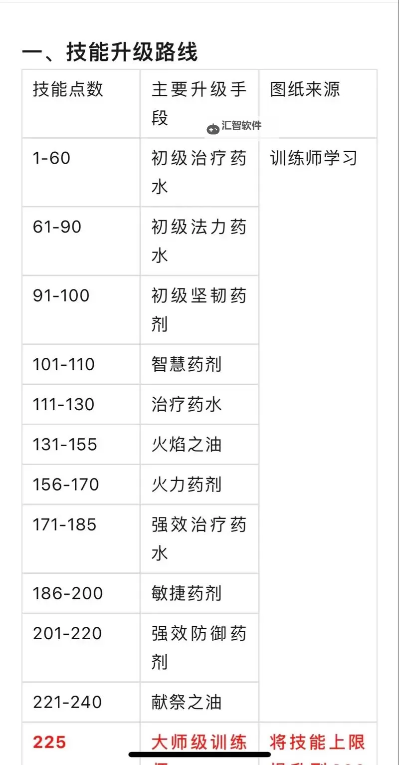 炼金龙魔兽世界怎么做：详细攻略与技巧指南图1