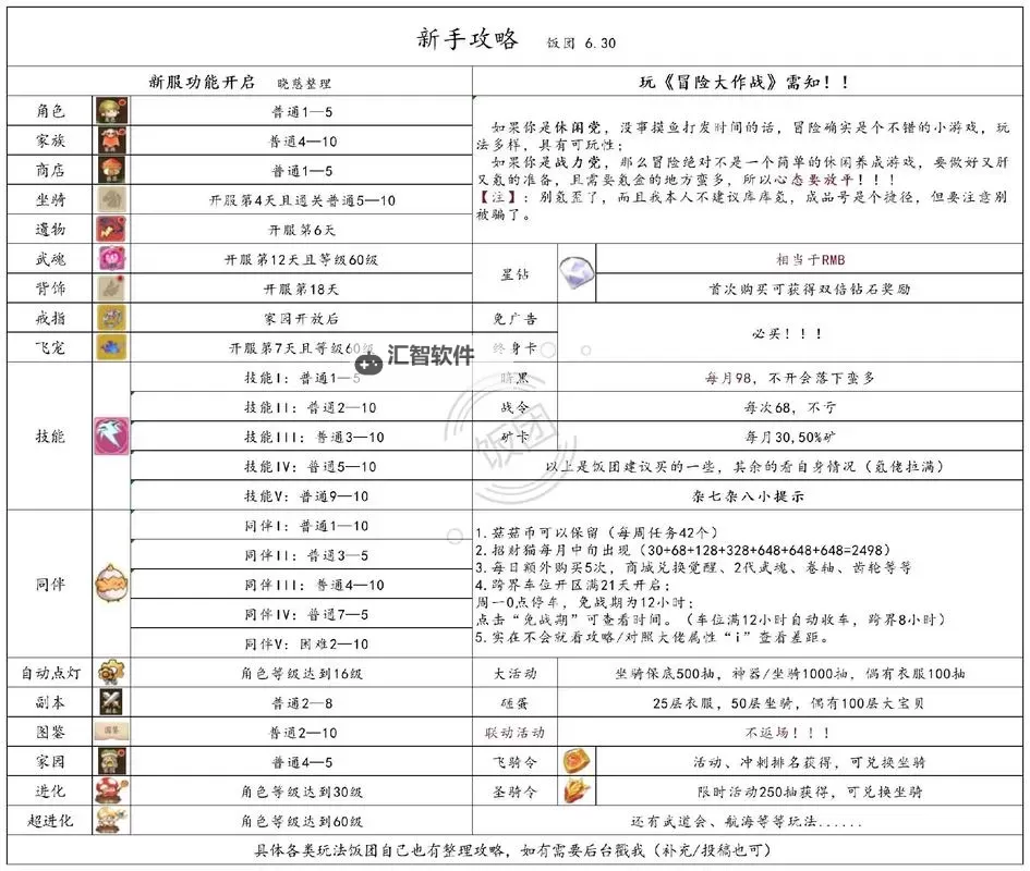 079冒险岛任务清单：全面攻略与详细指南图1