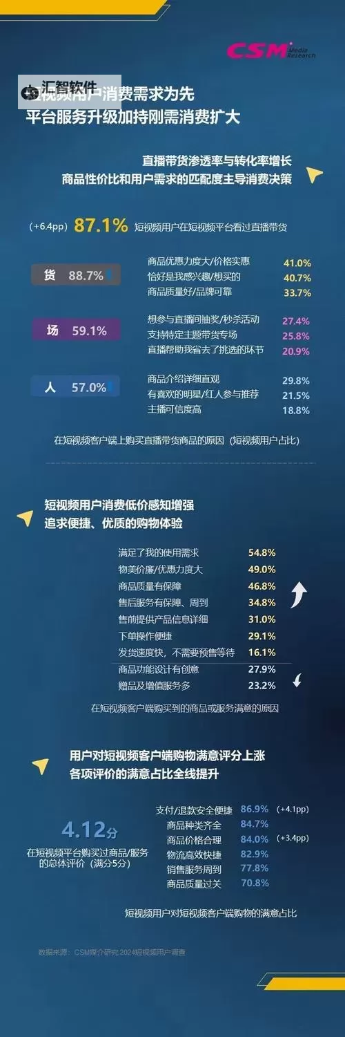 探索最新趋势：9.1成人短视频的内容与影响分析图1