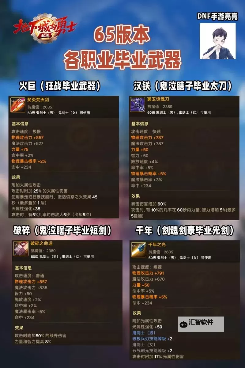 DNF武器锻造需要多少材料：详细攻略与材料清单图1