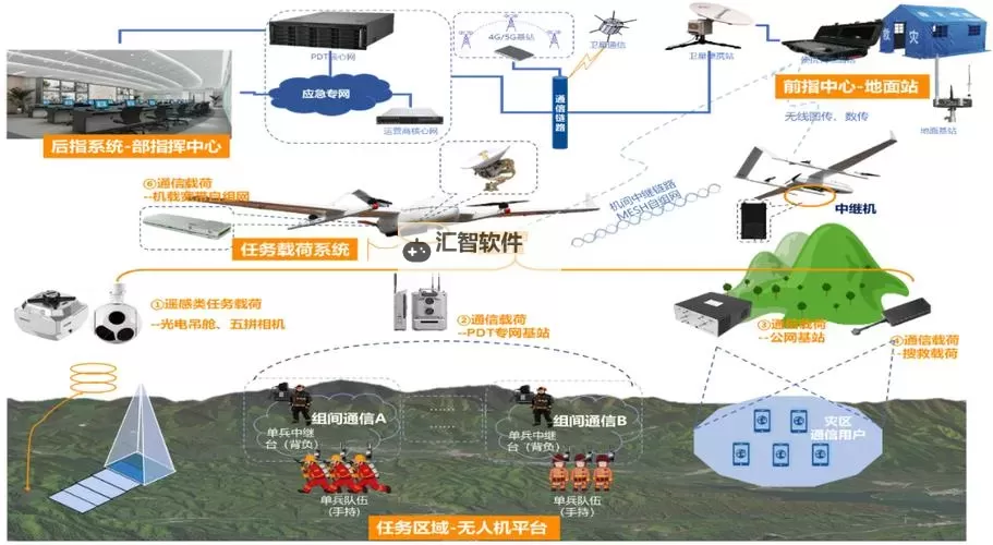军用侦察无人机的技术革新与未来发展趋势图2