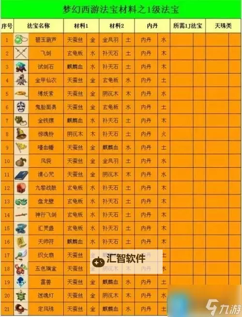 造梦西游一法宝怎么合成：详细攻略指南图2