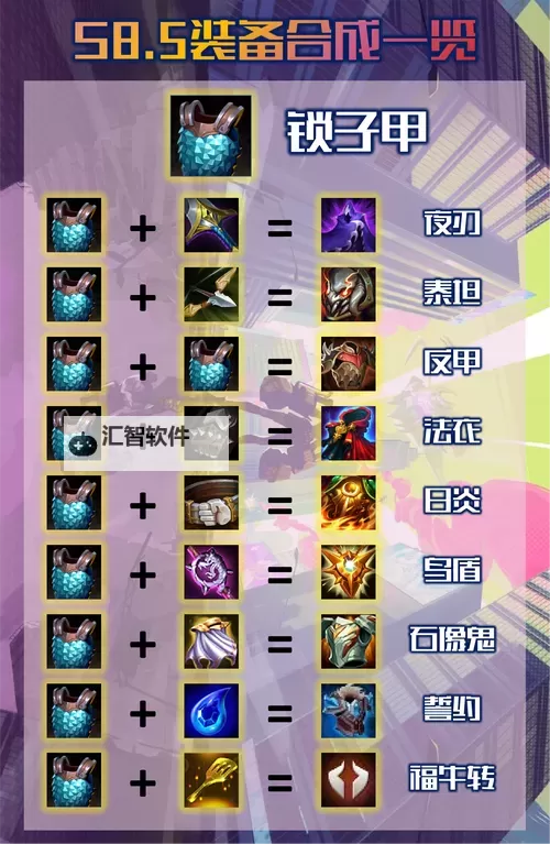 全面解析LOL合成表:英雄技能与装备合成攻略指南图2
