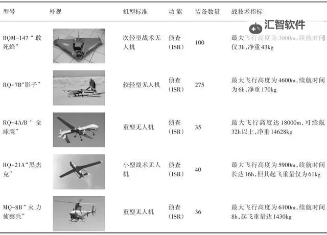 军用侦察无人机的技术革新与未来发展趋势图1