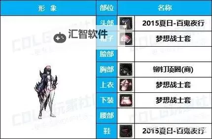 DNF女格斗觉醒名字推荐：最炫炫的名字灵感大全图1