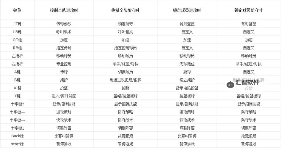 掌握技巧：全面解析NBA2K14按键设置指南图1