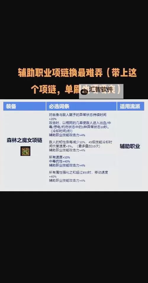 DNF上级元素结晶有屯货：玩家如何合理利用资源提升实力图1