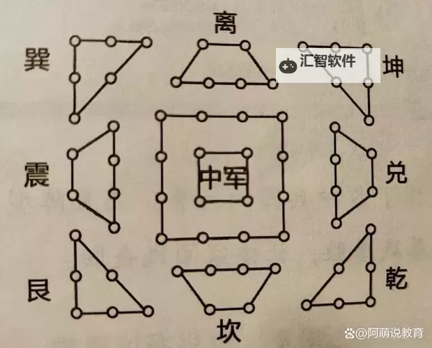 问道阵法用什么阵法好：选择最佳阵法指南图2