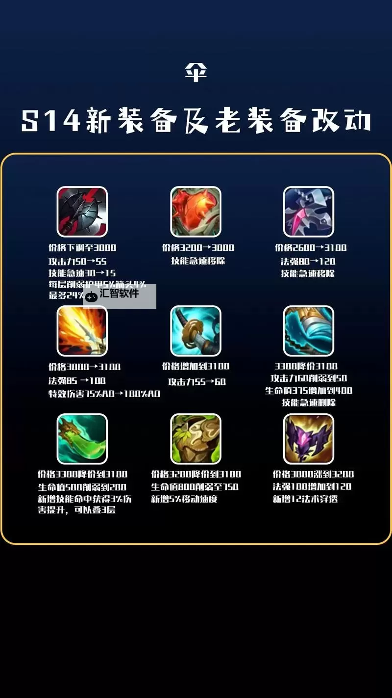全面解析LOL合成表:英雄技能与装备合成攻略指南图1