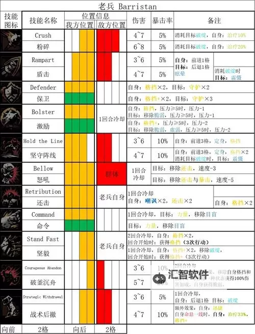 暗黑地牢2角色技能解锁攻略：全面解析角色技能解锁方法图1