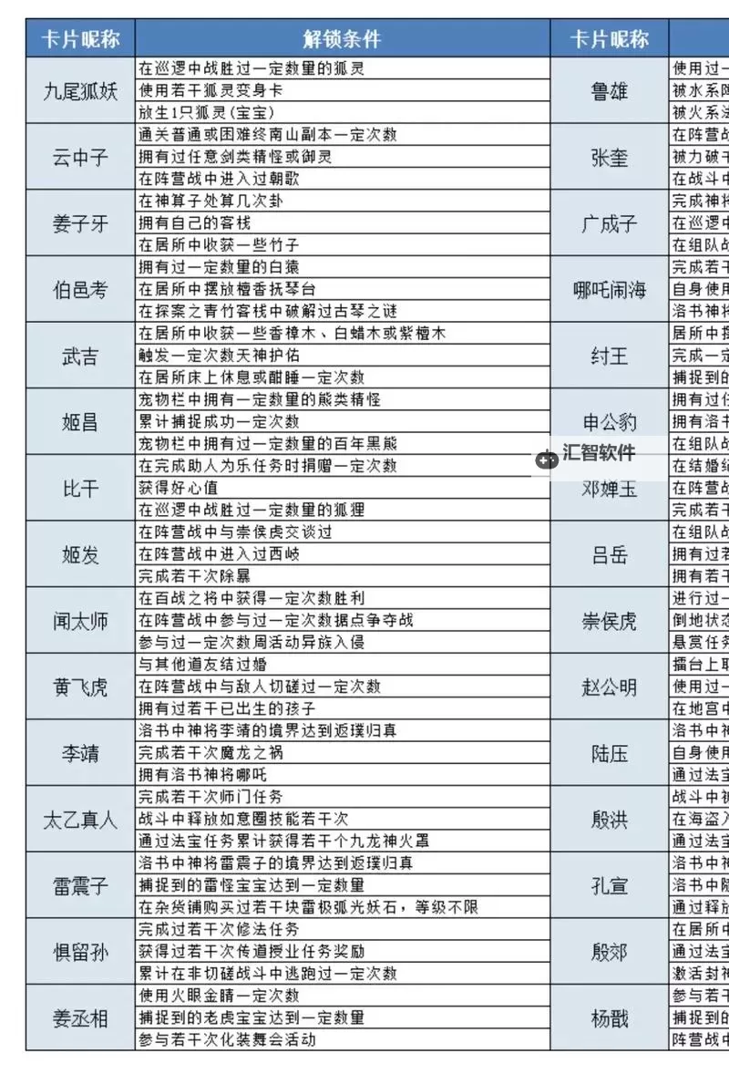 问道哪个职业输出最高？详细分析与推荐指南图1