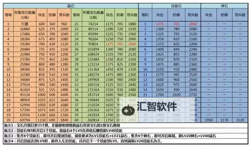 攻城天下抽金将技巧全攻略：轻松获得顶级武将的秘诀图1