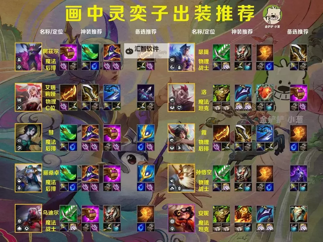 金铲铲新赛季塔姆出装全攻略：最强搭配方案分析图2