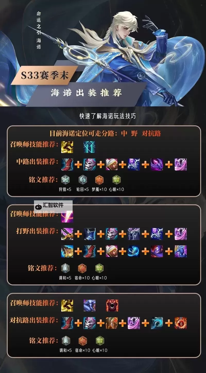 诺手S11最新出装指南：最佳装备推荐与出装策略图2