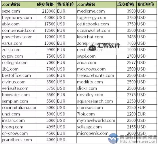 了解免费奖励网站wW你懂的最新优惠与攻略图1