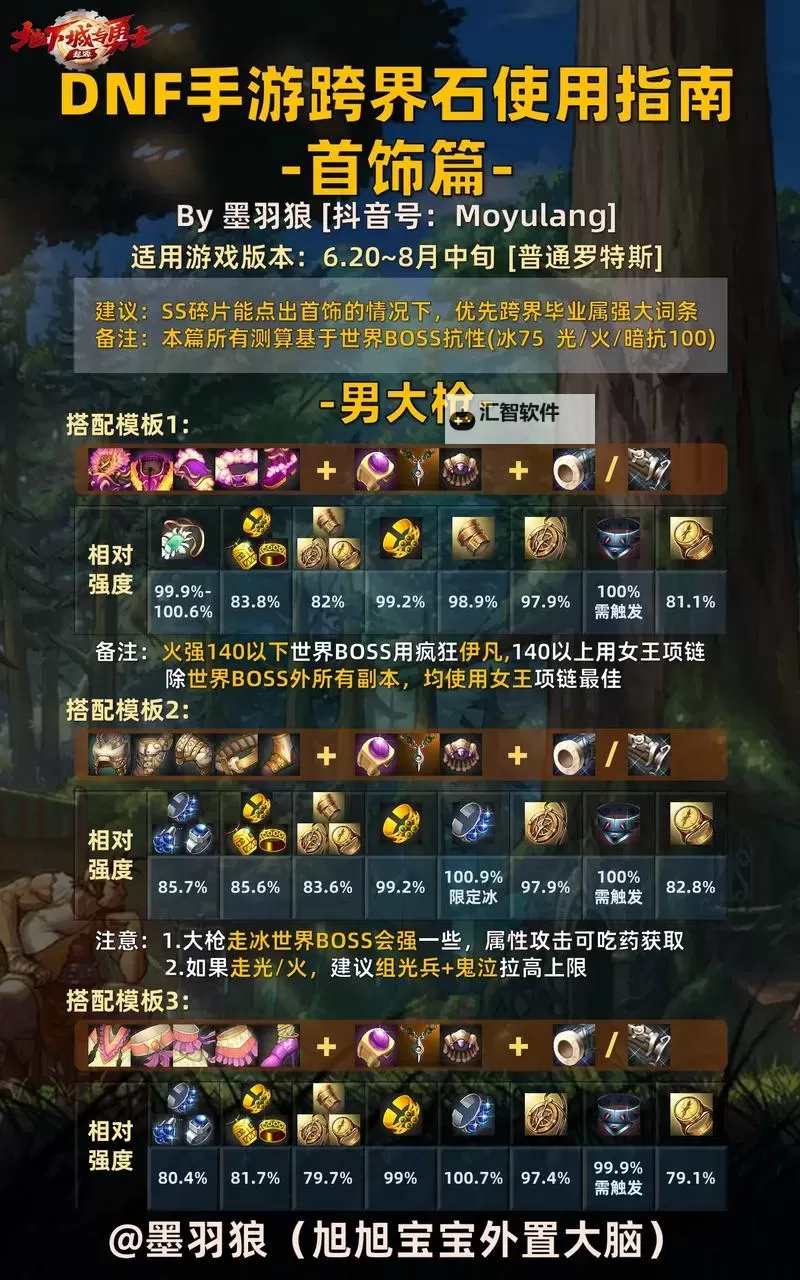 DNFSS跨界在哪？全面解析跨界位置与玩法指南图1