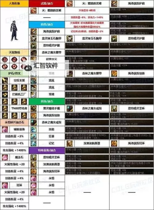 掌握核心技巧:DNF男机械高效输出手法全解析图1