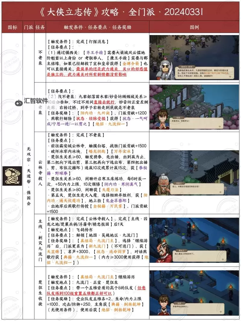 《大侠立志传》基础属性10点效果一览图1