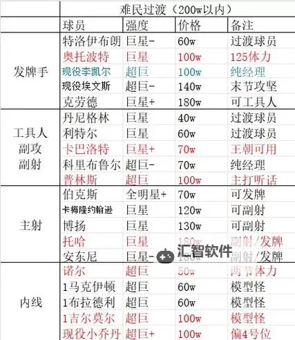 《NBA2K17》经理模式变化及玩法心得 经理模式有什么变化图1