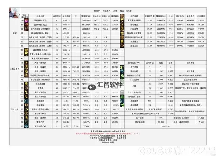 探索攻略：DNF高级地下城机械七战任务全流程指南图2
