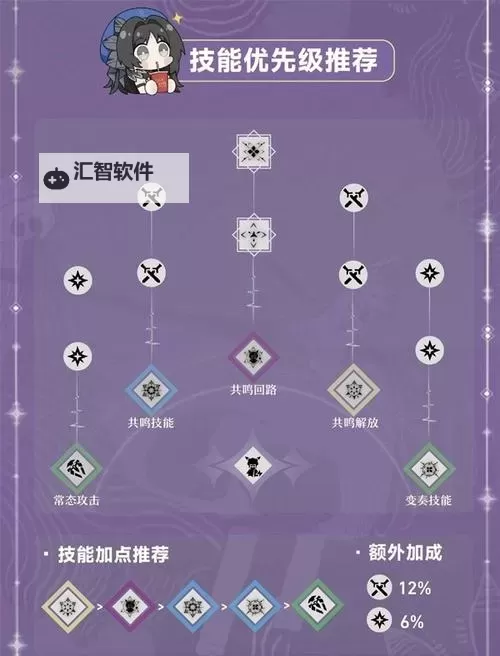 《鸣潮》吟霖全方位培养攻略 吟霖技能加点与出装配队推荐图2