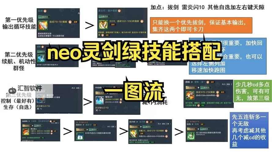 剑灵台服初始号攻略：快速提升等级的最佳建议图2
