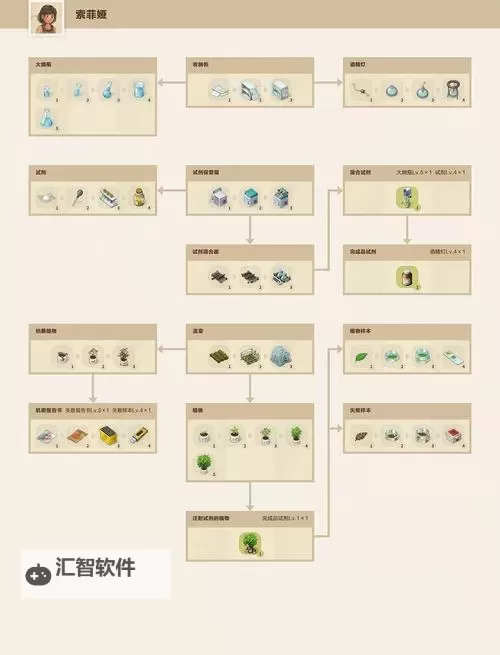 深渊之刃怎么合成攻略：详细步骤与素材获取方法图1