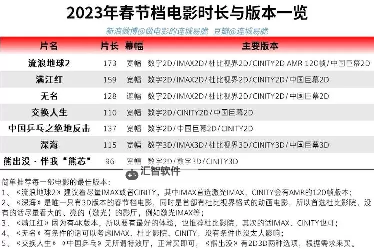 最新上映影片全面解析：最近更新中文字幕免费在线观看指南图2