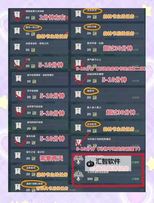 原神声望系统几级开启详解：玩家必知的系统开启条件图1