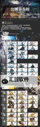 白夜极光角色强度一览 白夜极光强度榜2023图1