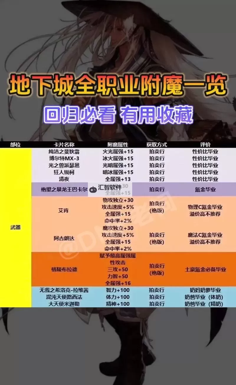 卡片附魔师找哪个npc附魔指南:最全面的附魔师推荐图1