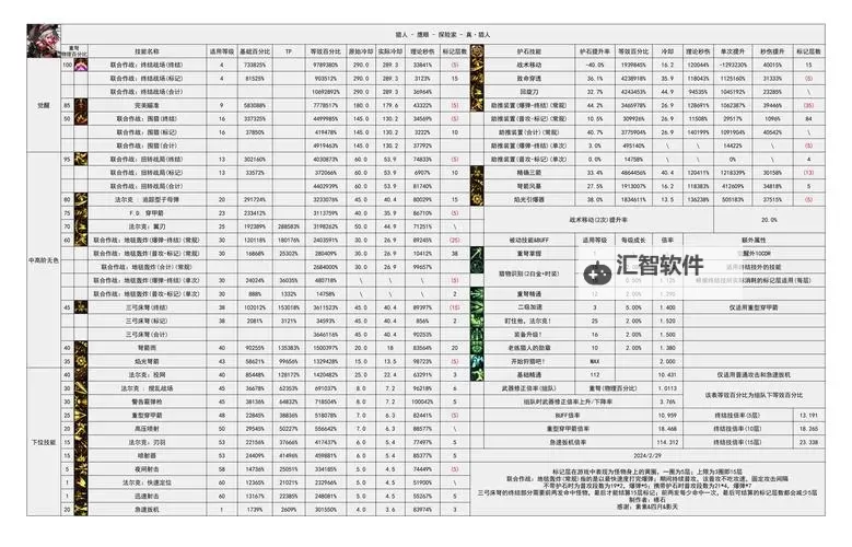 《遗迹2》全81种武器外观展示与属性一览图1