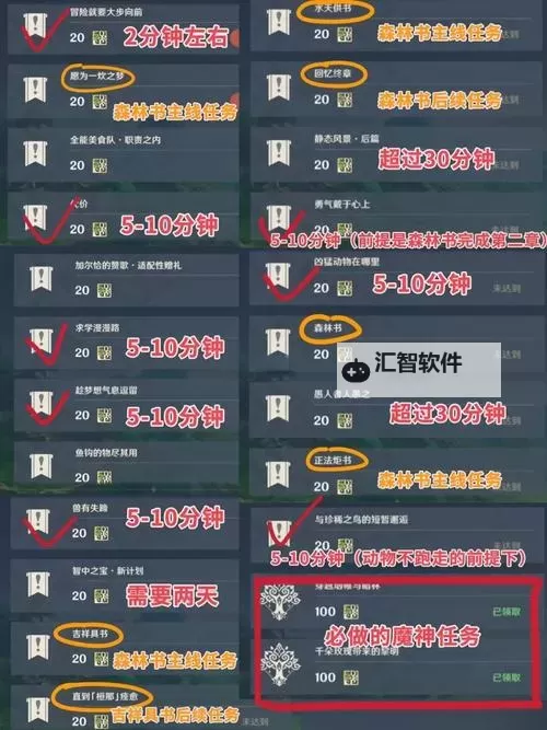 掌握秘籍：影踪派声望速刷全攻略图1