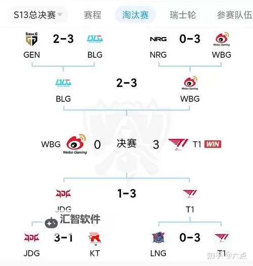 《英雄联盟》S14世界总决赛赛制讲解 S14什么时候开始图1