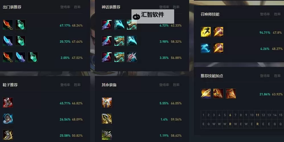 上单赵信买什么装备最强推荐攻略图1