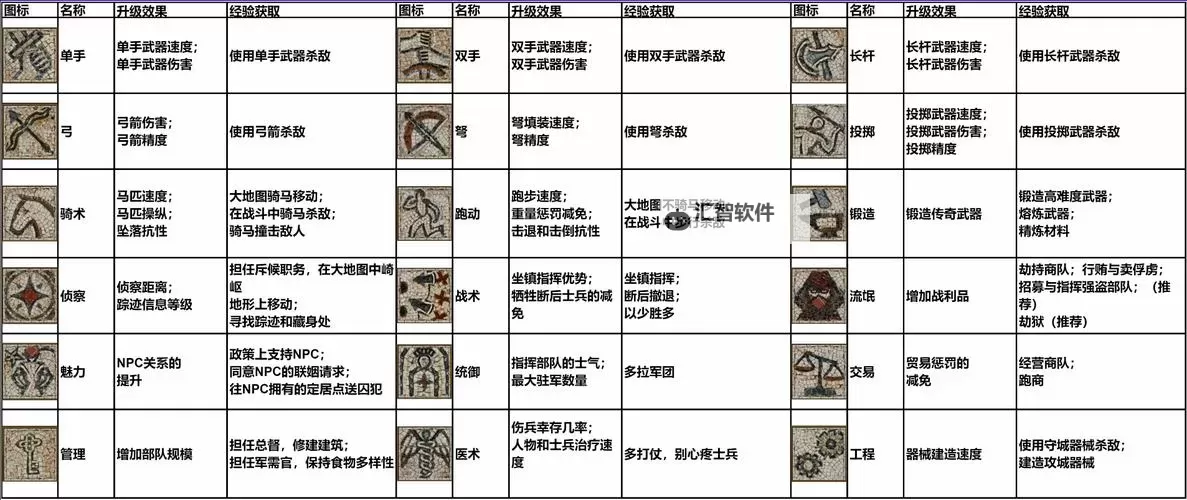 骑马与砍杀2家族等级详解与提升攻略图1